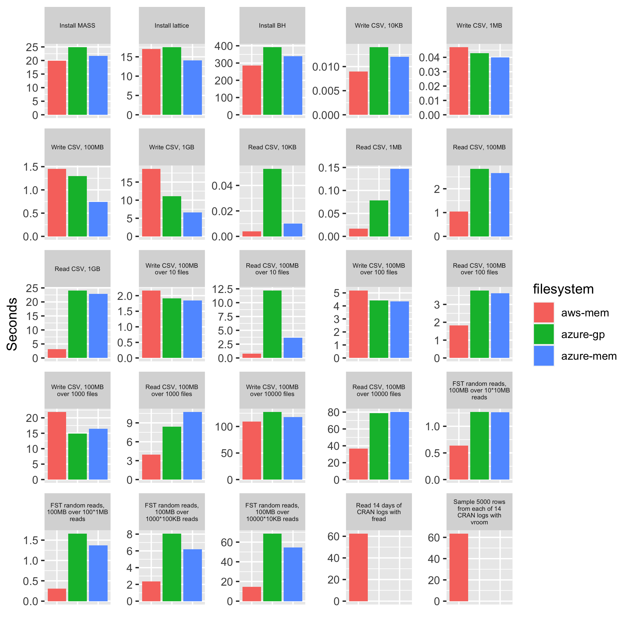 EFS vs. NFS for RStudio on (AWS) Configuration and