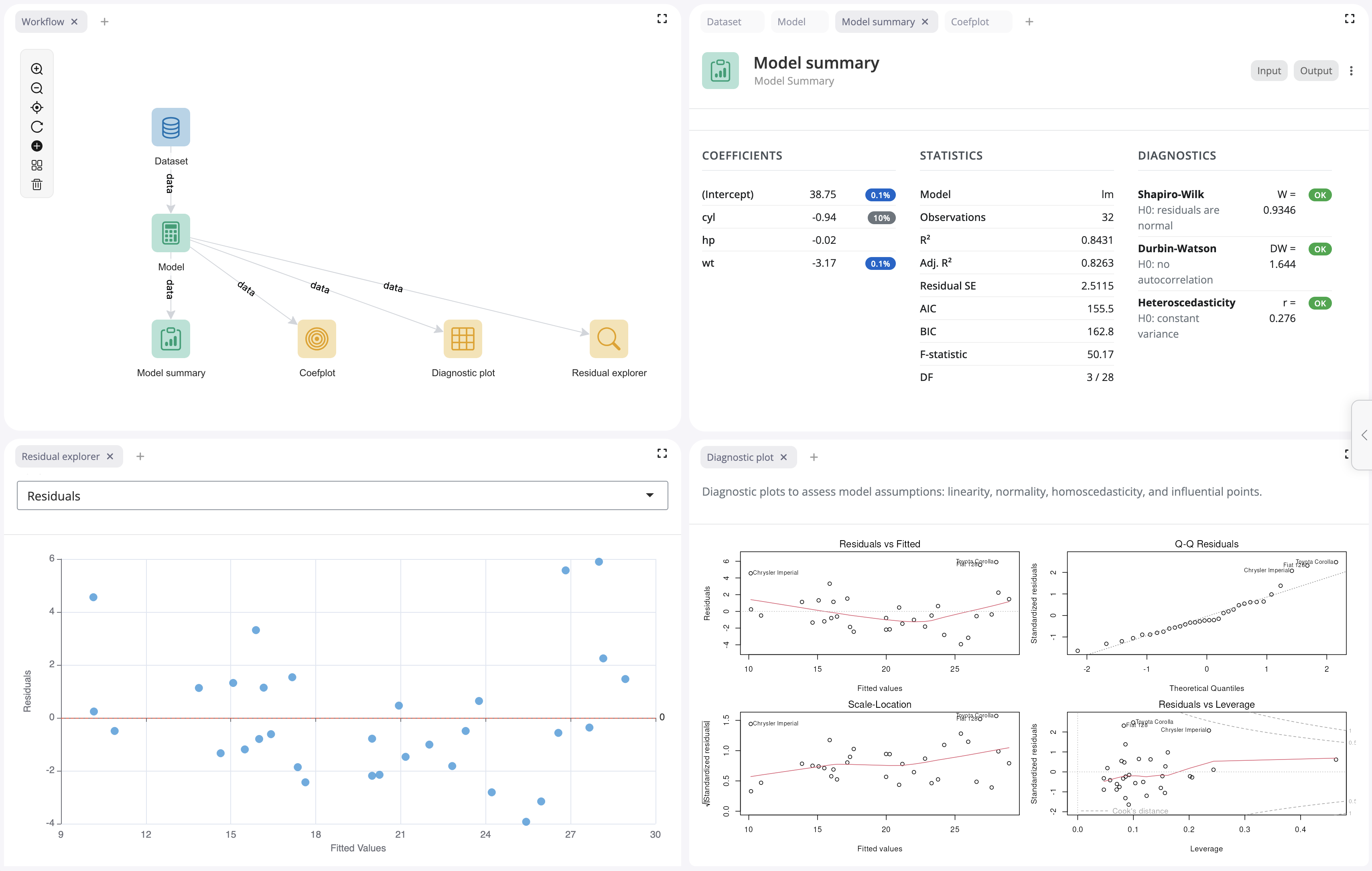 a screenshot of a blockr application showing a linear modelling workflow