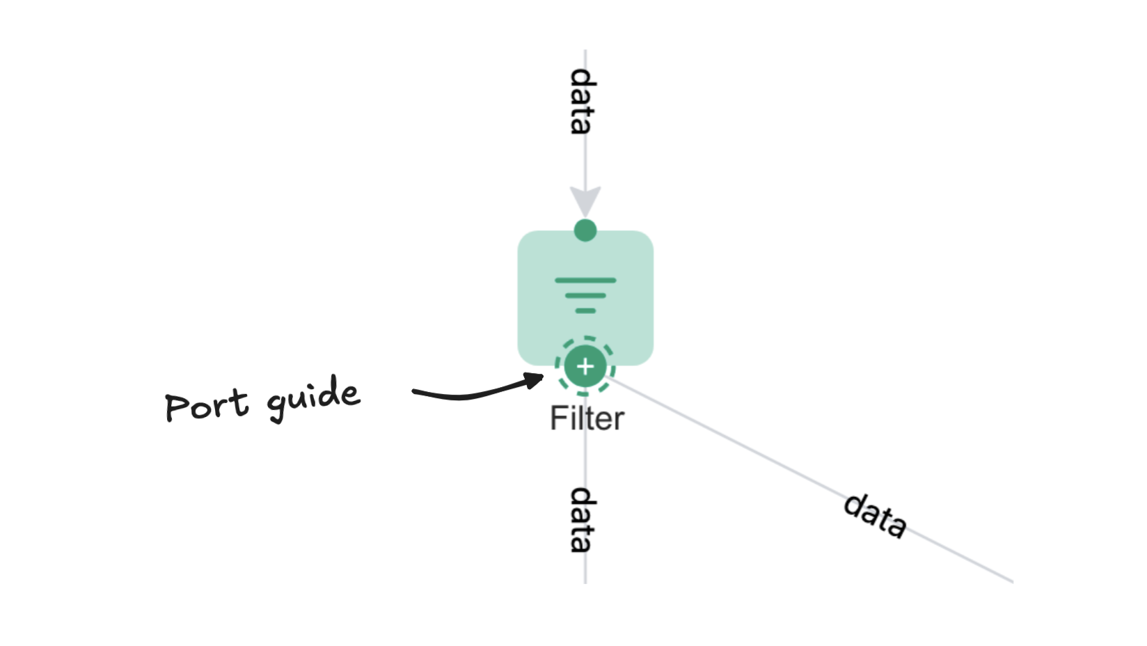 Using port guides to connect blocks.