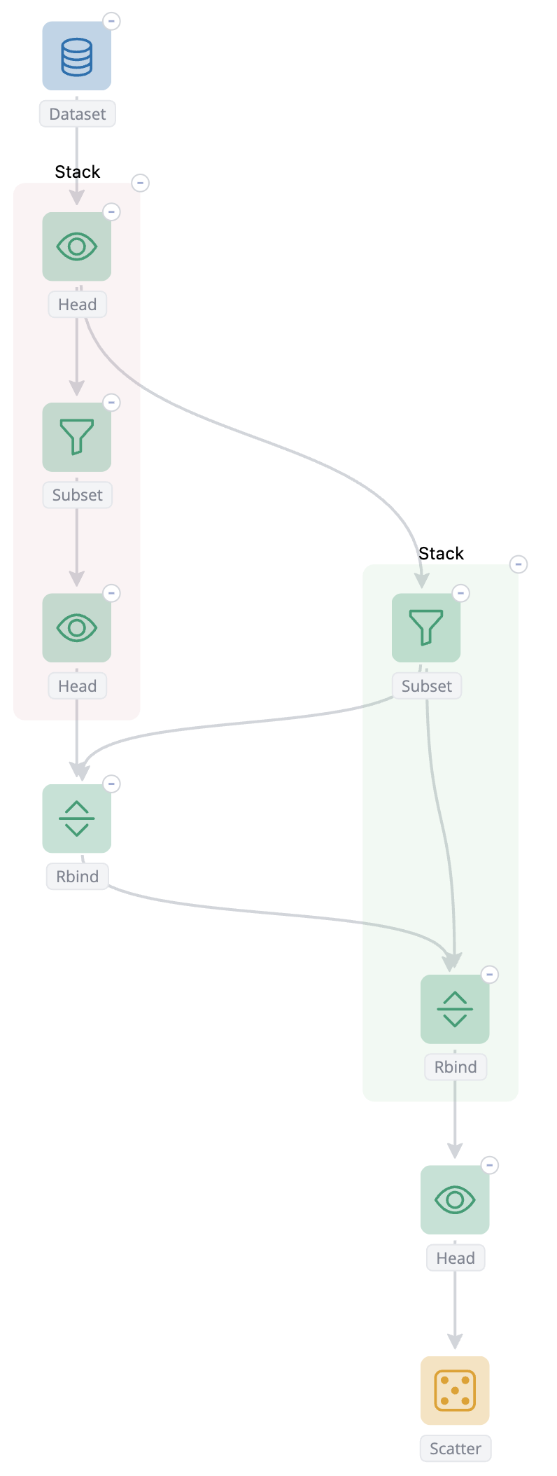 Expanded blockr.dag workflow with two stacks and cross-combo connections.