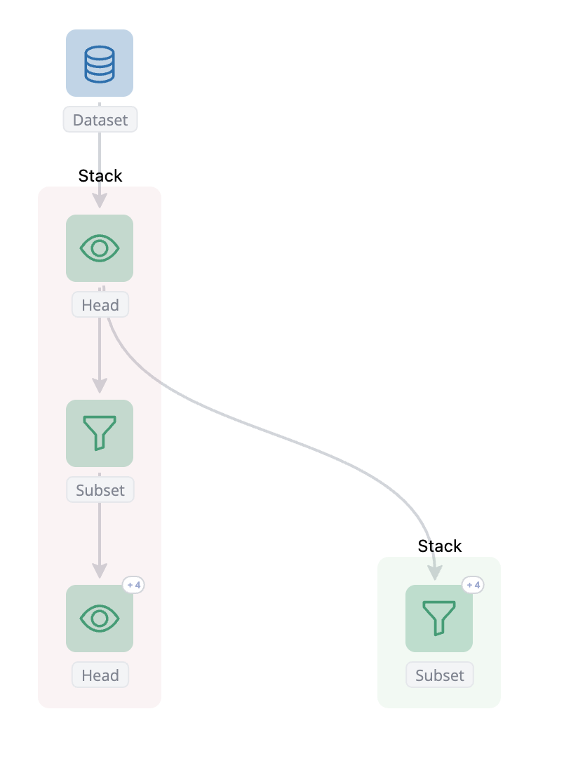 Two parent nodes with shared children both collapsed to keep consistency.